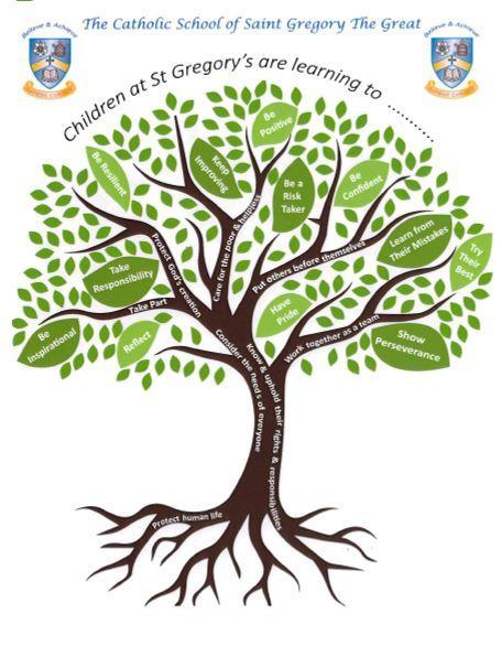 Learner Profile
